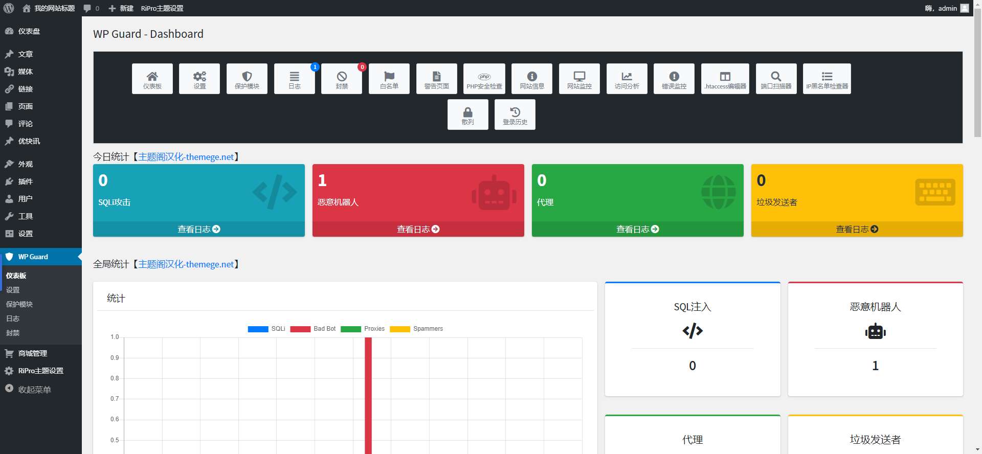 WP Guard汉化版V2.5.1 安全防护防火墙WordPress插件 无错修复版 - 图片4 WP Guard汉化版V2.5.1 安全防护防火墙WordPress插件 无错修复版 - 图片4