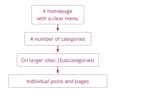 site_structure_pyramid