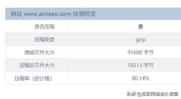 WordPress网站速度优化指南-6