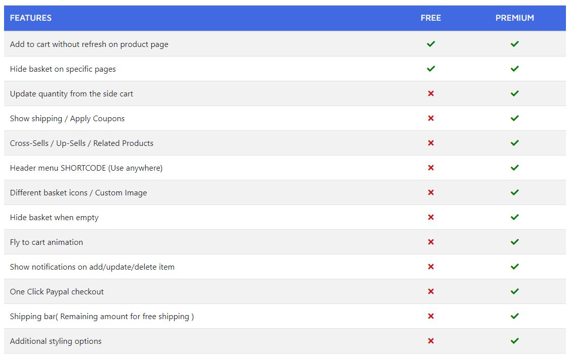 Woocommerce Side Cart Premium汉化版V4.0.1 侧推浮动购物车插件 - 图片2 Woocommerce Side Cart Premium汉化版V4.0.1 侧推浮动购物车插件 - 图片2