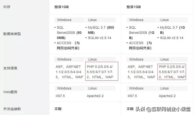 WordPress网站速度优化指南-3
