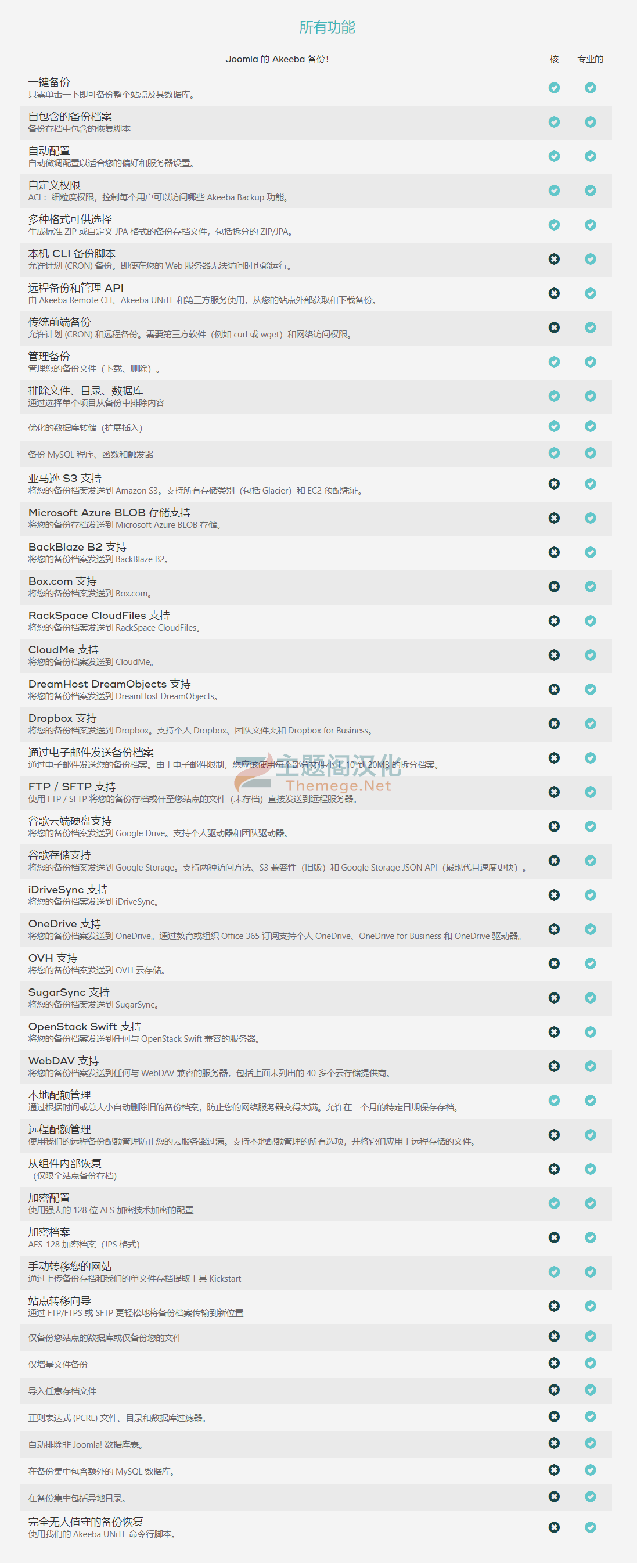 Akeeba Backup PRO网站全站备份Joomla插件V9.9.6 - 图片2 Akeeba Backup PRO网站全站备份Joomla插件V9.9.6 - 图片2
