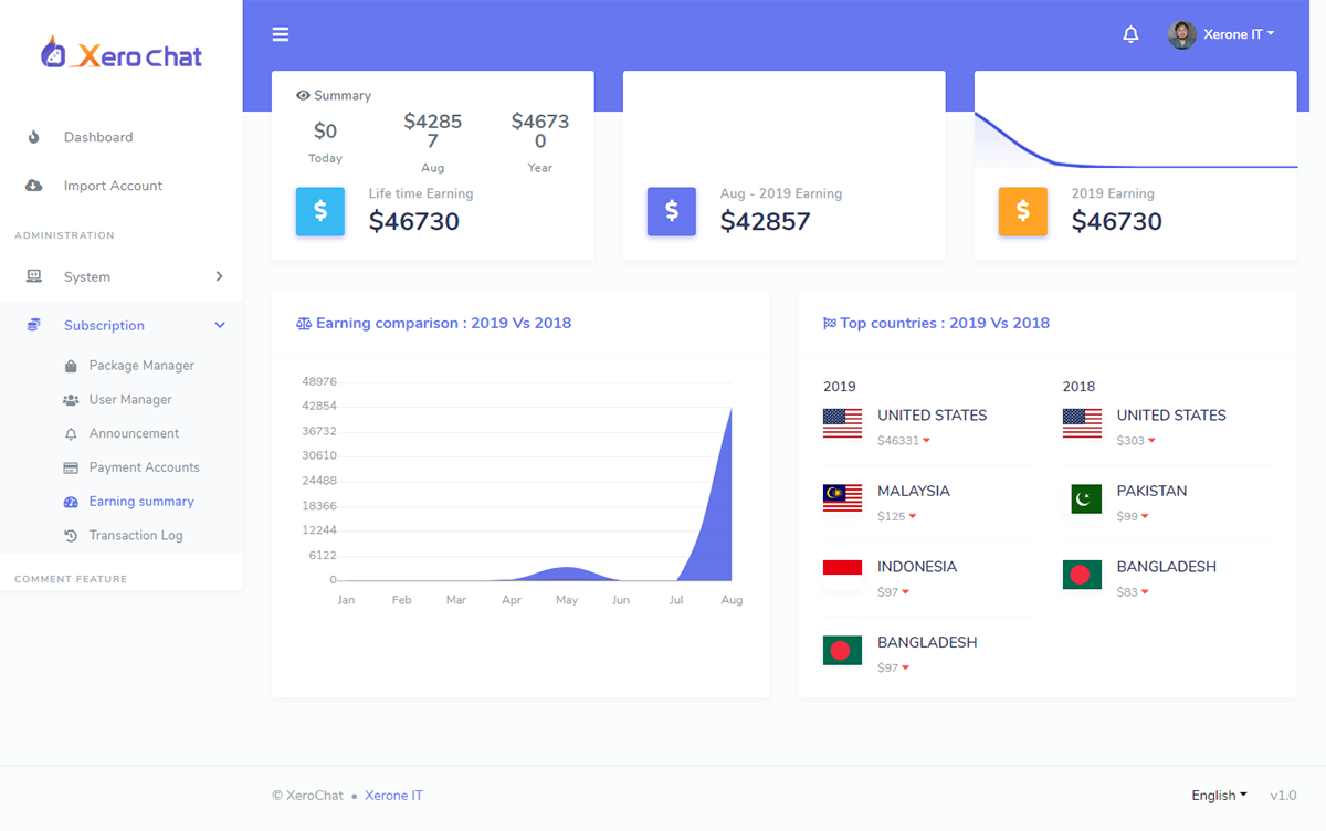 XeroChat多渠道社交媒体自动营销系统PHP源码V8.2.2 - 图片3 XeroChat多渠道社交媒体自动营销系统PHP源码V8.2.2 - 图片3