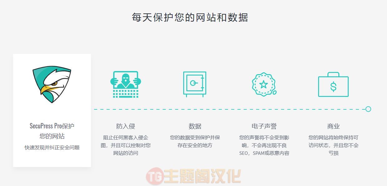 SecuPress Pro汉化版_网站安全防火墙WordPress插件 - 图片1 SecuPress Pro汉化版_网站安全防火墙WordPress插件 - 图片1
