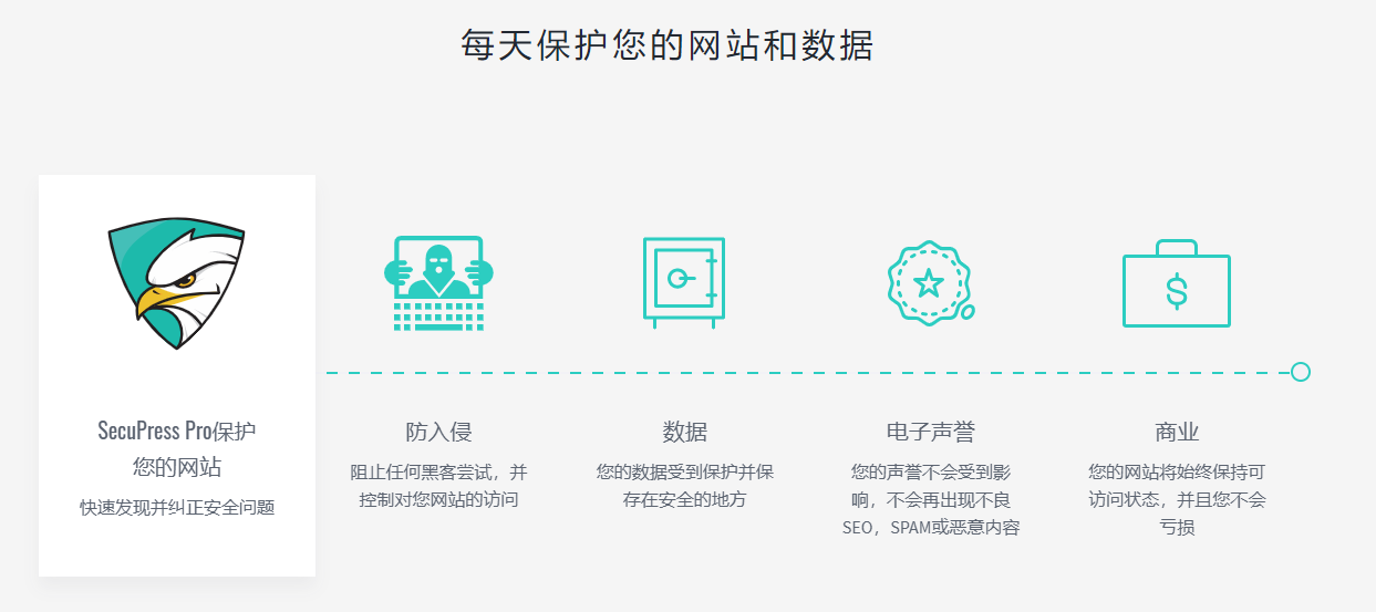 SecuPress Pro汉化版_网站安全防火墙WordPress插件 - 图片3 SecuPress Pro汉化版_网站安全防火墙WordPress插件 - 图片3
