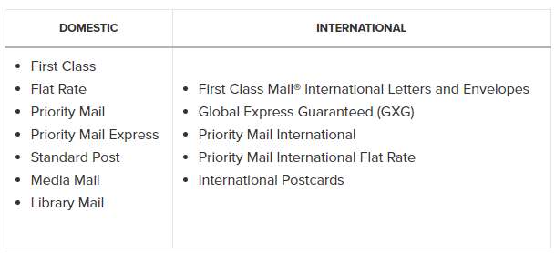 WooCommerce USPS Shipping汉化版_USPS物流接入插件 - 图片2 WooCommerce USPS Shipping汉化版_USPS物流接入插件 - 图片2
