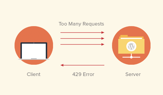 429error