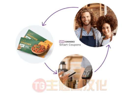 WooCommerce Smart Coupons汉化版(v9.55.1)智能优惠券生成器插件 - 图片2 WooCommerce Smart Coupons汉化版(v9.55.1)智能优惠券生成器插件 - 图片2