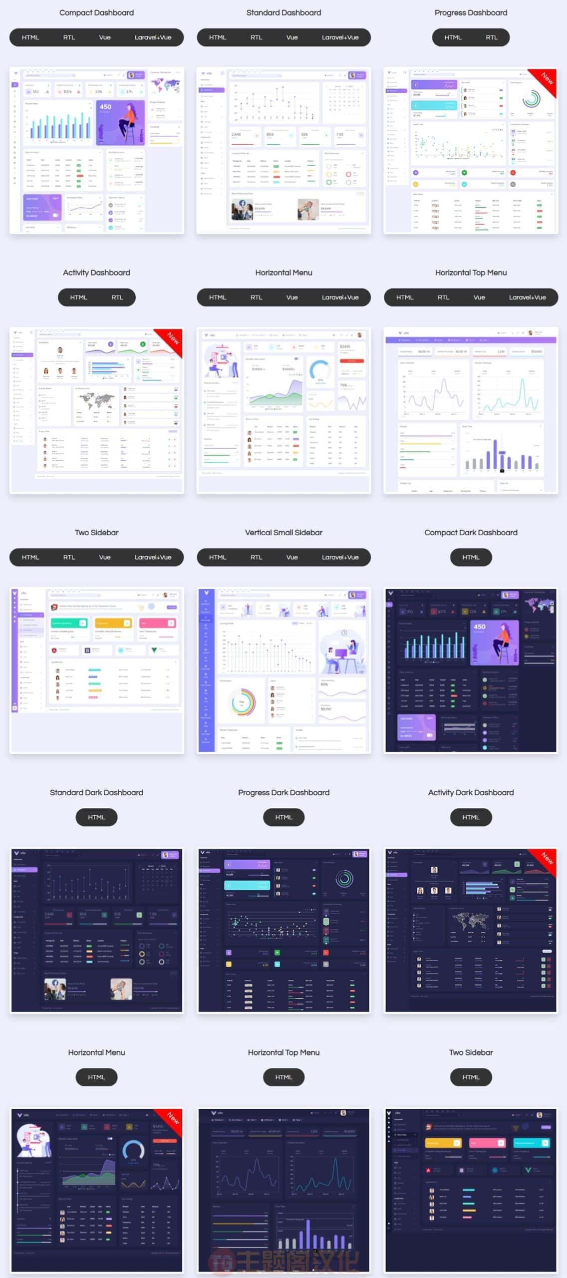 仪表盘模版Vito V2.0.1 ：Vue, Laravel, HTML管理后台仪表盘模版 - 图片2