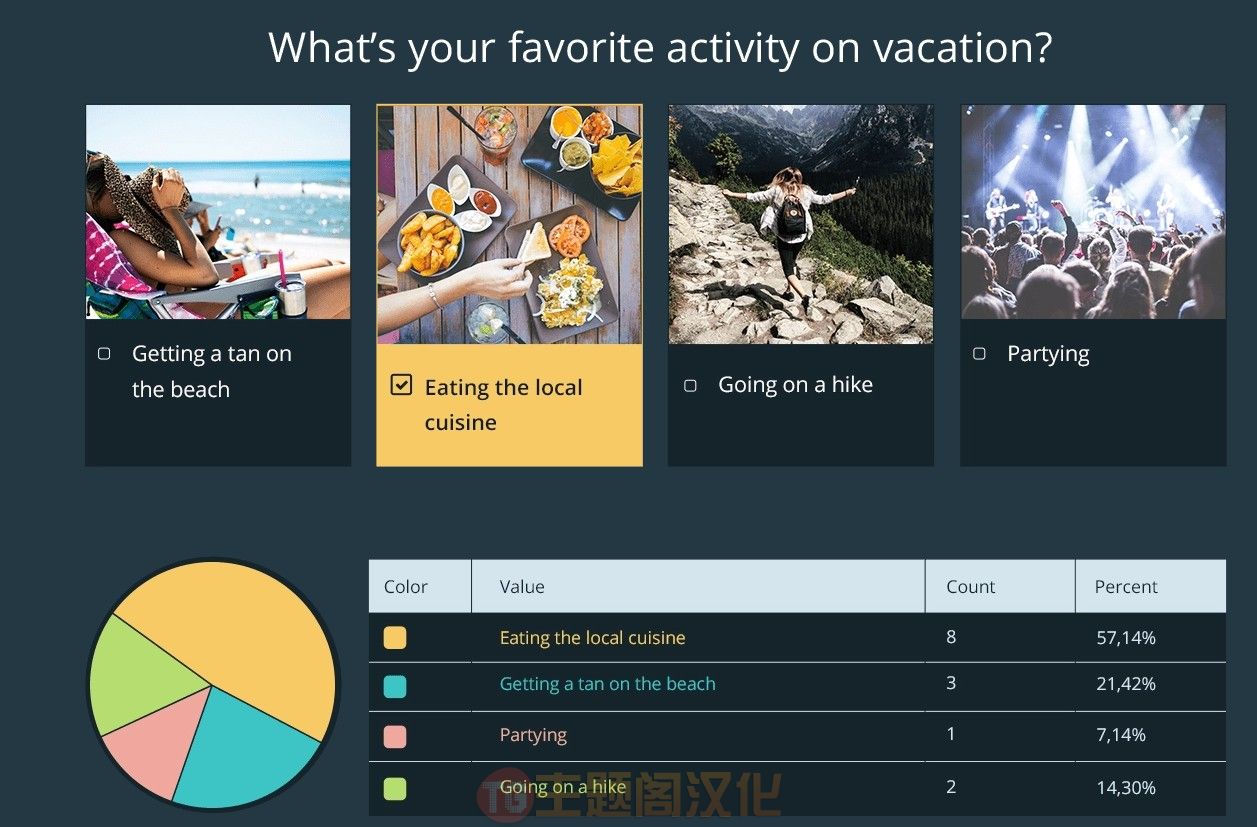 Thrive Quiz Builder测试测验和问卷调查WordPress插件V3.13.2 - 图片3