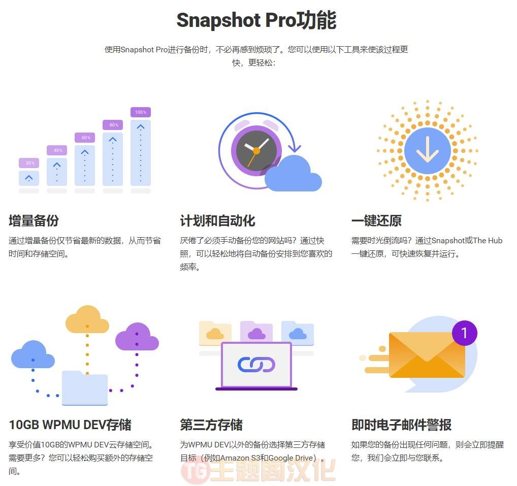 Snapshot Pro汉化版4.24.0 网站快照备份和恢复WordPress插件 - 图片2
