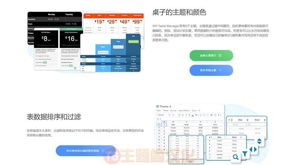 WP Table Manager汉化版v4.2.1_WordPress电子表格插件 - 图片3 WP Table Manager汉化版v4.2.1_WordPress电子表格插件 - 图片3