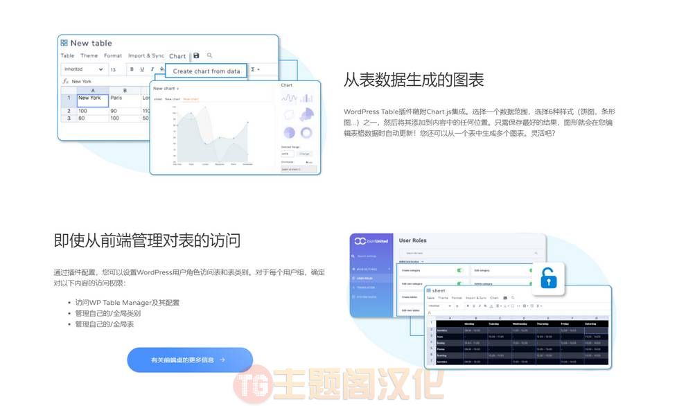 WP Table Manager汉化版v4.2.1_WordPress电子表格插件 - 图片6 WP Table Manager汉化版v4.2.1_WordPress电子表格插件 - 图片6