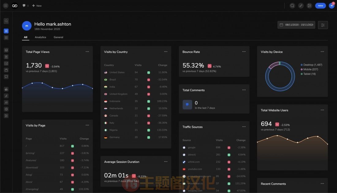 WordPress插件Admin 2020汉化版 v2.0.9.3:管理后台UI美化功能增强WP插件 - 图片2 WordPress插件Admin 2020汉化版 v2.0.9.3:管理后台UI美化功能增强WP插件 - 图片2