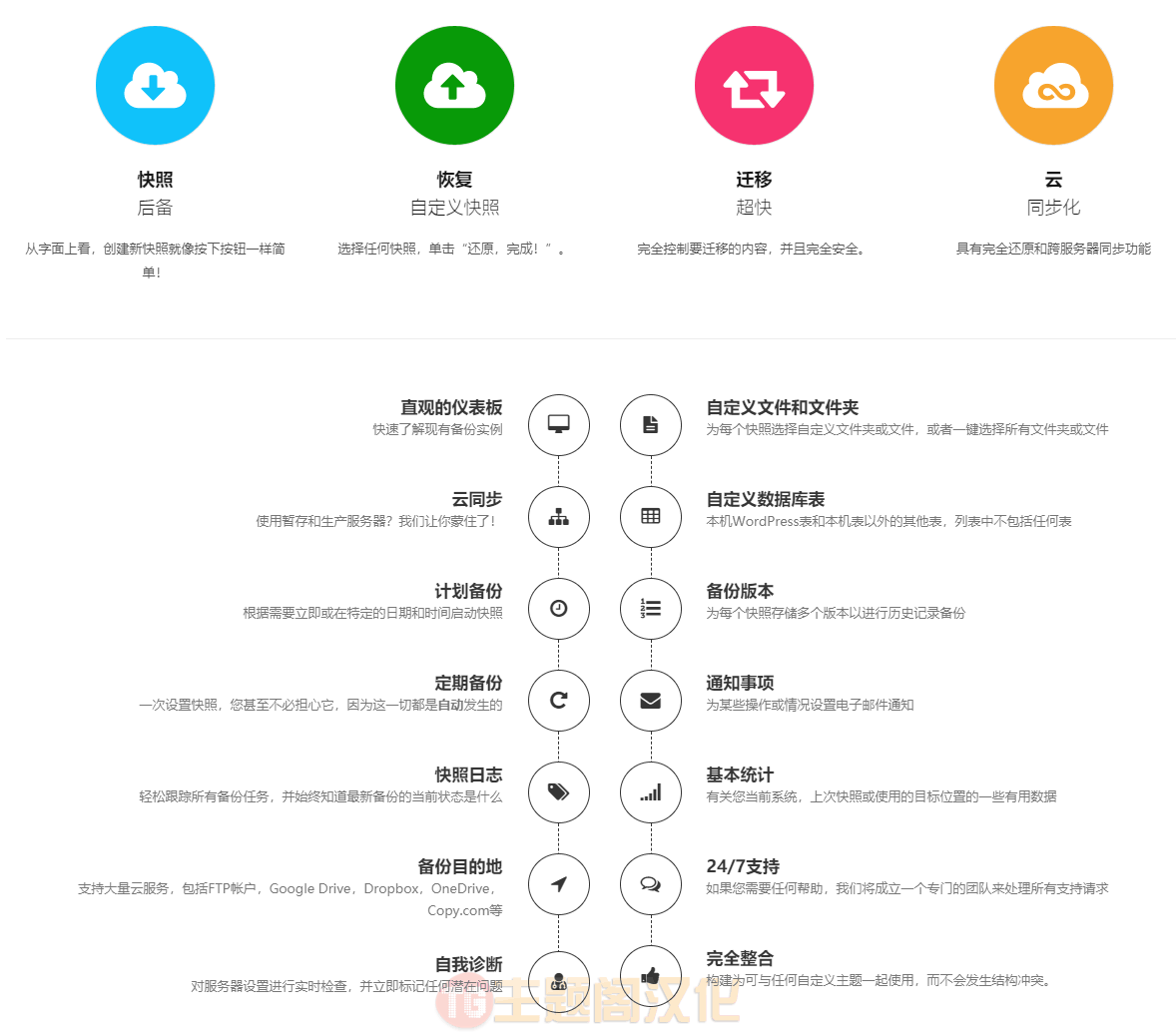 Super Backup(v2.4.1)流水线式网站备份/克隆/迁移WordPress插件 - 图片2 Super Backup(v2.4.1)流水线式网站备份/克隆/迁移WordPress插件 - 图片2