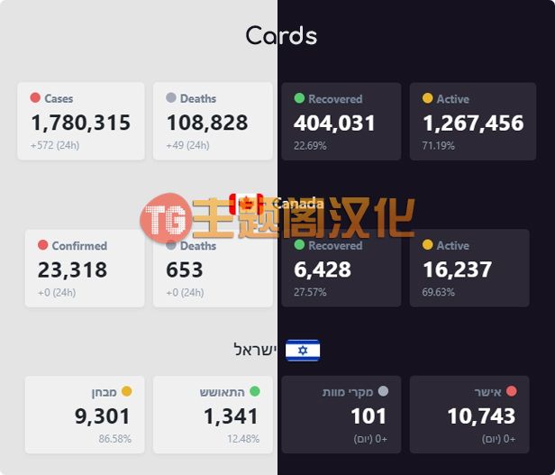新冠病毒实时图表WordPress插件COVID-19 Coronavirus 2.3.7 破解版下载 - 图片5