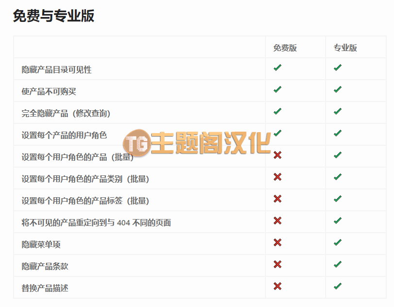 WooCommerce插件PVURWC Pro 1.7.3 基于用户角色设置产品可见性 - 图片2 WooCommerce插件PVURWC Pro 1.7.3 基于用户角色设置产品可见性 - 图片2