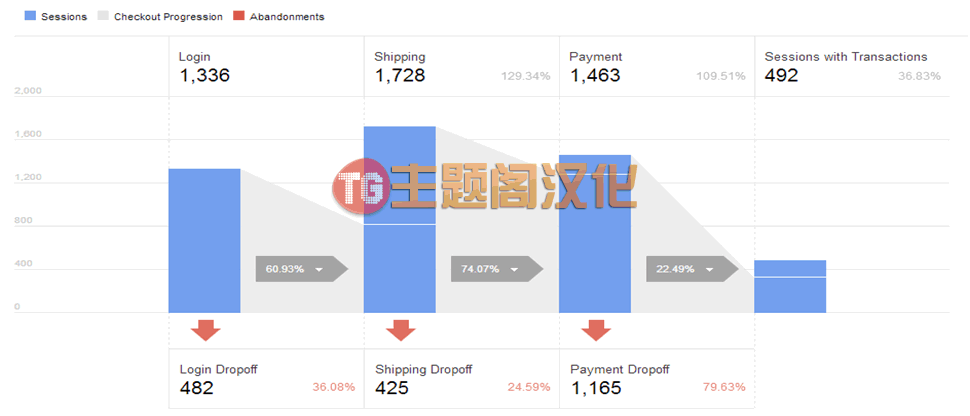 WordPress插件AGA 4.1.1 集成谷歌分析WooCommerce插件 - 图片2