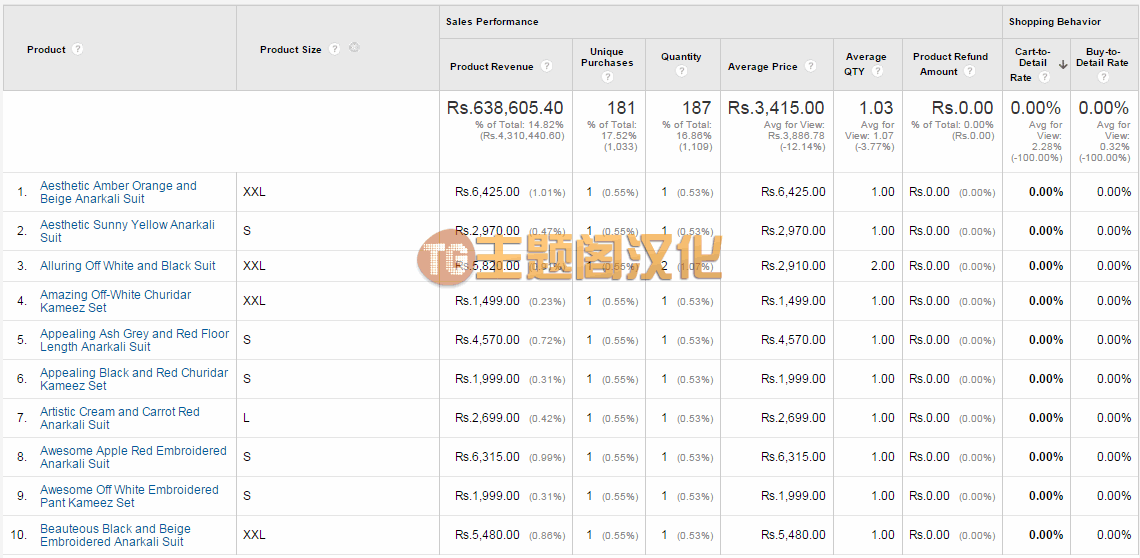 WordPress插件AGA 4.1.1 集成谷歌分析WooCommerce插件 - 图片5