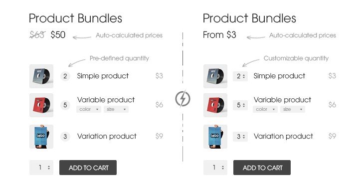 WPC Product Bundles Pro_产品组合套餐WooCommerce插件 - 图片2