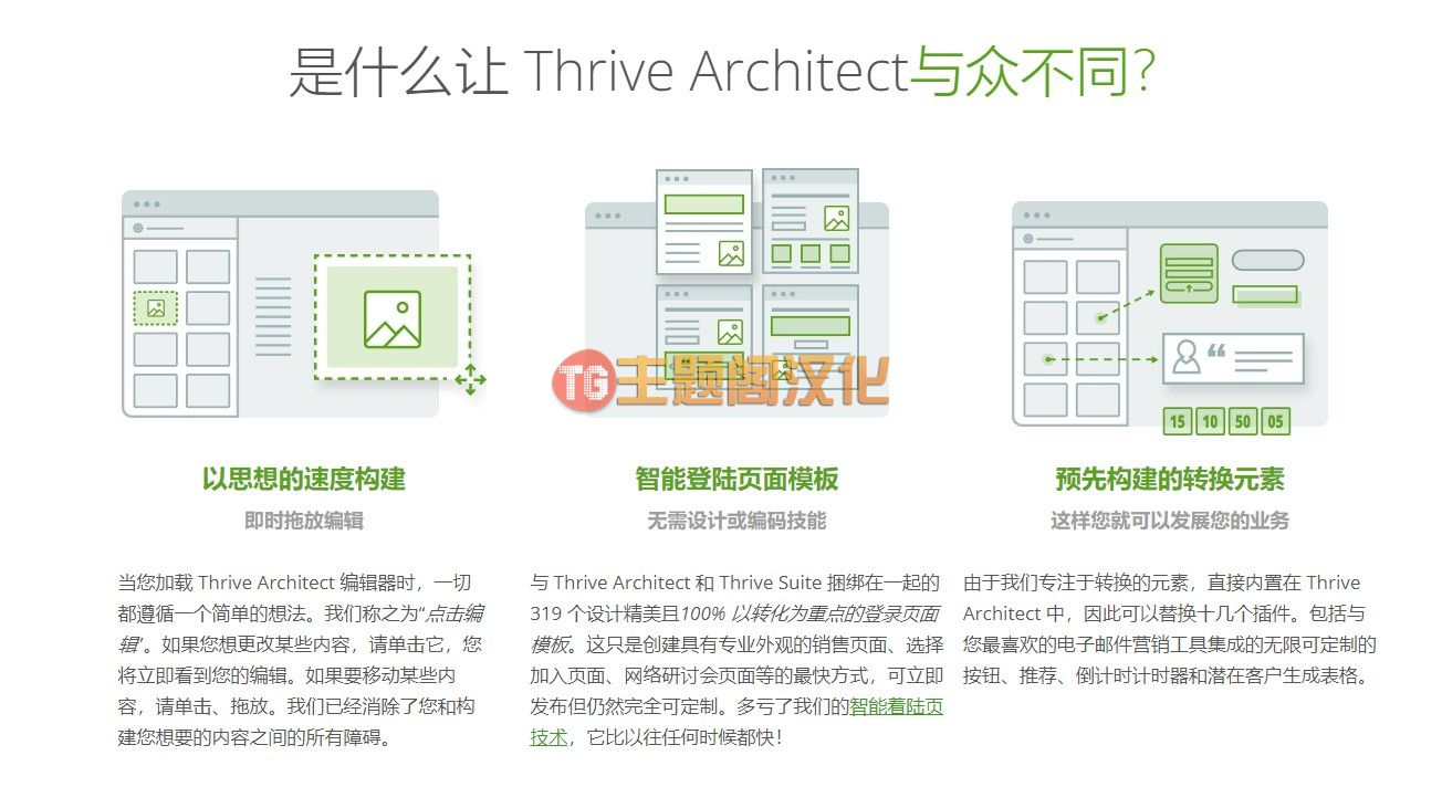 Thrive Architect汉化版V3.24.3 可视化页面构建器编辑器WordPress插件 - 图片2 Thrive Architect汉化版V3.24.3 可视化页面构建器编辑器WordPress插件 - 图片2