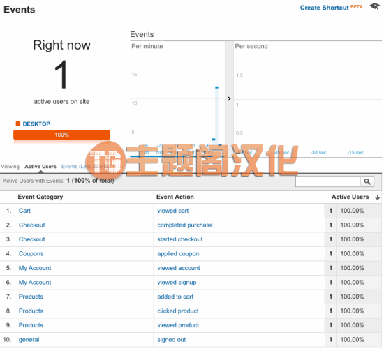 WooCommerce Google Analytics Pro店铺流量参数分析插件 - 图片3 WooCommerce Google Analytics Pro店铺流量参数分析插件 - 图片3