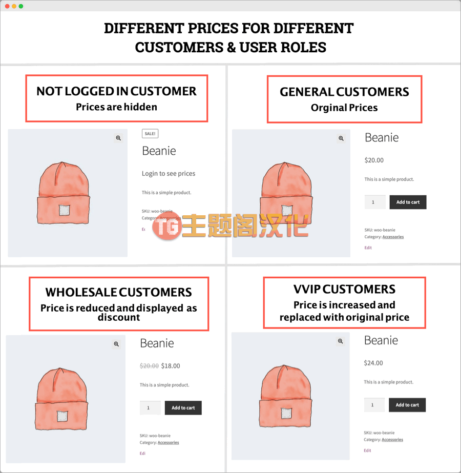 WooCommerce按用户角色定价插件Role Based Pricing 1.6.3 - 图片2