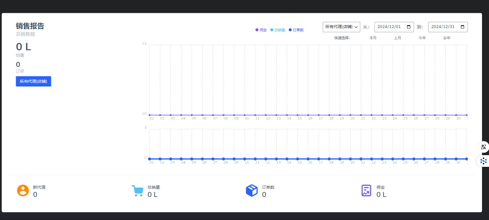 SalesAgent汉化版_WordPress销售团队&销售代理插件 - 图片4