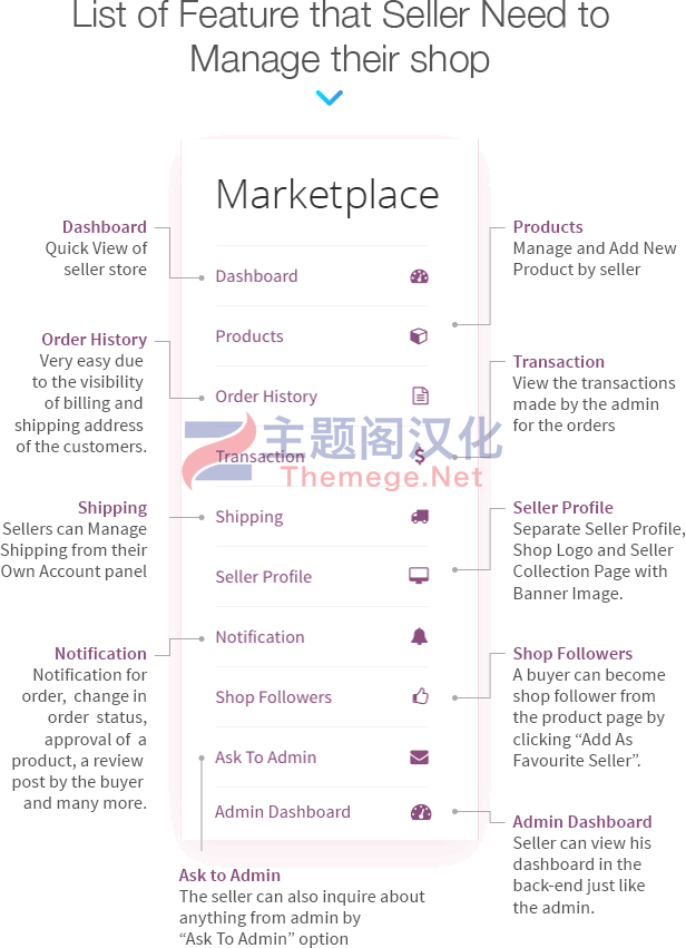 Webkul Multi Vendor Marketplace(v6.0)多商户多卖家系统WooCommerce插件 - 图片6
