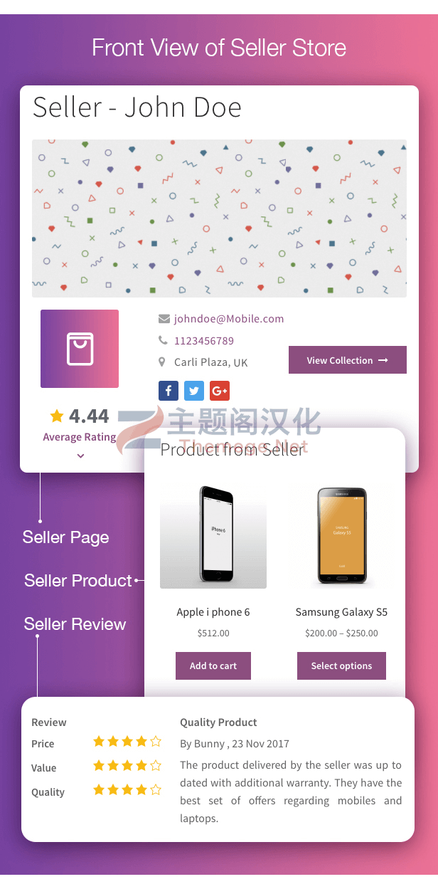 Webkul Multi Vendor Marketplace(v6.0)多商户多卖家系统WooCommerce插件 - 图片7