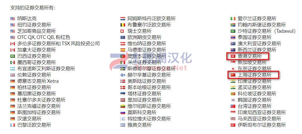 ETF外汇期货股票市场实时图表WordPress插件Stock Market Charts 1.6.1 - 图片2