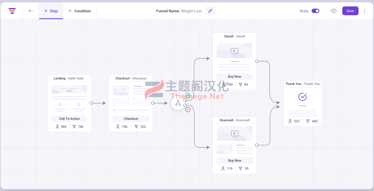 WPFunnels Pro汉化版_销售漏斗高转化率优化插件+组件包 - 图片2