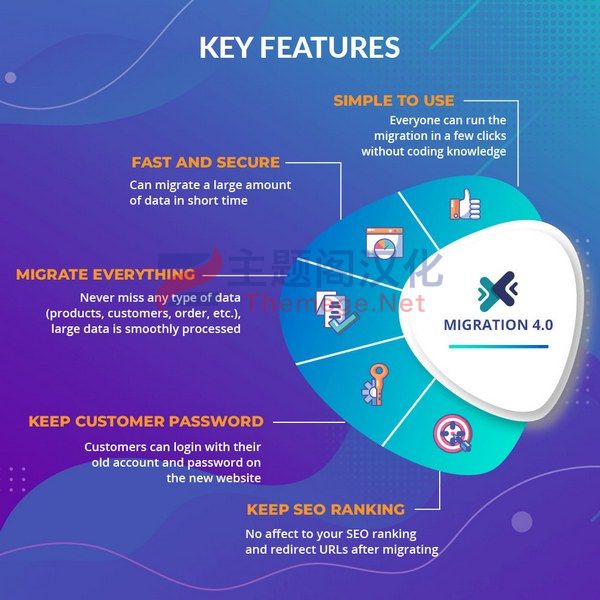 ets_migrate 4.4.5 旧版本商店升级迁移新版本Prestashop插件 - 图片2