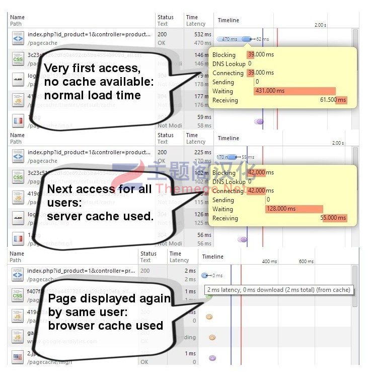 页面缓存提速网站速度优化Prestashop插件Page Cache Ultimate 7.7.1 - 图片2 页面缓存提速网站速度优化Prestashop插件Page Cache Ultimate 7.7.1 - 图片2