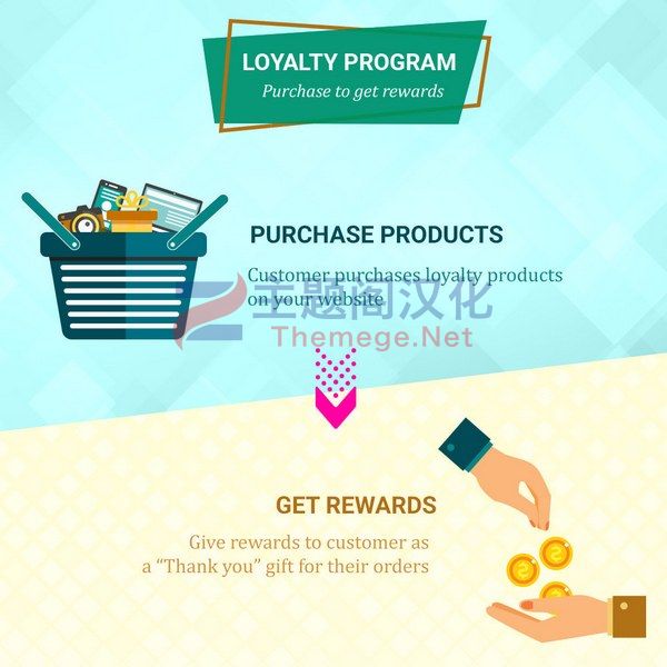 Loyalty联盟营销|返佣推荐|积分奖励Prestashop插件V1.7.0 - 图片3
