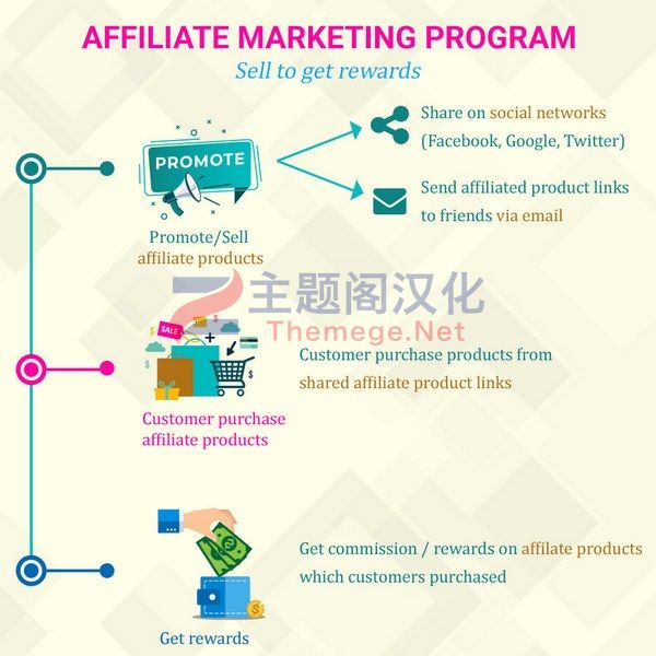 Loyalty联盟营销|返佣推荐|积分奖励Prestashop插件V1.7.0 - 图片5