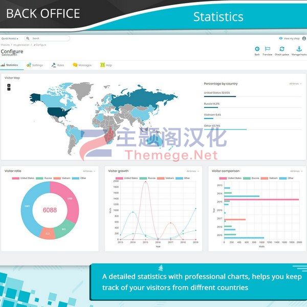 Geolocation 1.1.7 基于IP定位自动切换语言|货币|运费Prestashop插件 - 图片3 Geolocation 1.1.7 基于IP定位自动切换语言|货币|运费Prestashop插件 - 图片3