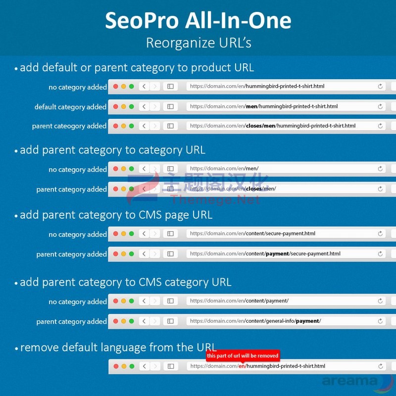 SEO Pro多合一商店SEO优化Prestashop插件V1.8.8 - 图片3