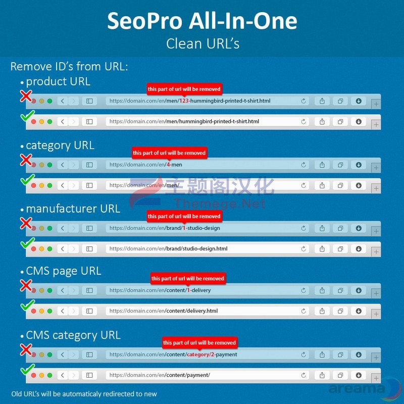 SEO Pro多合一商店SEO优化Prestashop插件V1.8.8 - 图片4