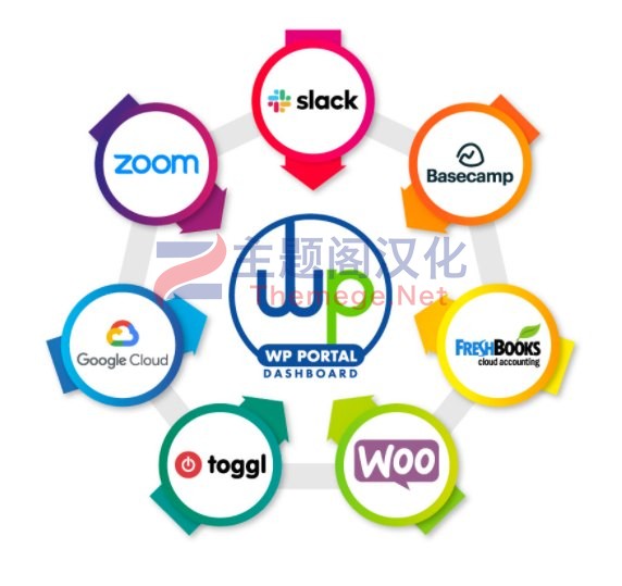 项目管理和客户门户系统WordPress插件Team Pro 1.2.0 - 图片2
