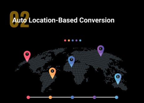 多货币自动切换WooCommerce插件MyShopKit MCC 1.0 - 图片3