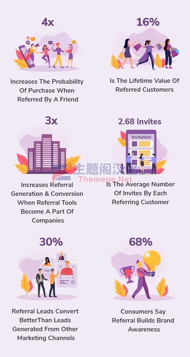 WooCommerce Coupon Referral优惠券推荐拉新赠券营销插件V1.7.1 - 图片2 WooCommerce Coupon Referral优惠券推荐拉新赠券营销插件V1.7.1 - 图片2