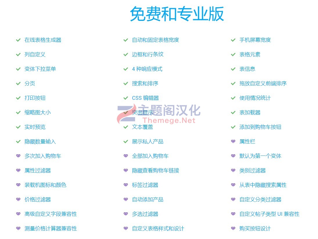 WooBeWoo Product Table PRO汉化版_表格化产品管理插件 - 图片2