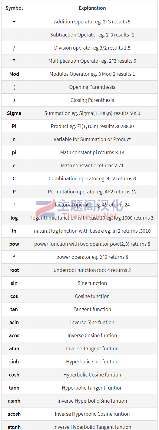 价格计算器/支付表单构建器插件Calculator Builder 1.7 WordPress插件免激活版 - 图片4