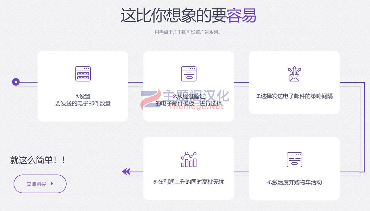 Cart Lift Pro 2.1.18 恢复废弃购物车WooCommerce插件 - 图片2