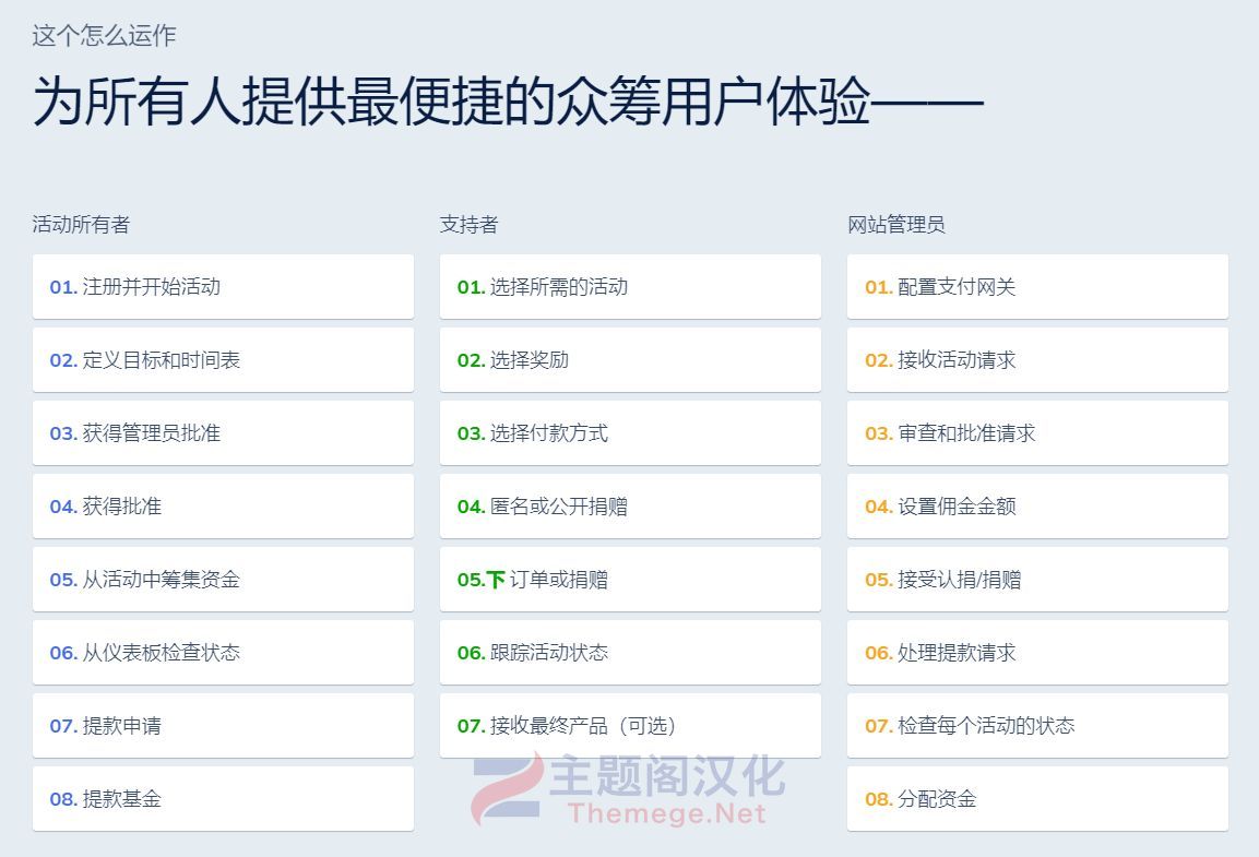 WP Crowdfunding Pro(v11.2.1)众筹系统拼购系统WooCommerce插件 - 图片3 WP Crowdfunding Pro(v11.2.1)众筹系统拼购系统WooCommerce插件 - 图片3