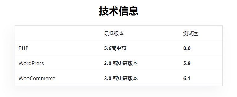 [3.4.2]WebToffee Stripe信用卡支付收款网关WooCommerce插件免激活版 - 图片2