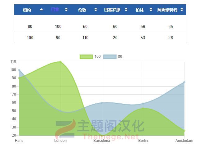 Droptables(v4.2.1)电子表格管理和图表生成器Joomla插件 - 图片2 Droptables(v4.2.1)电子表格管理和图表生成器Joomla插件 - 图片2
