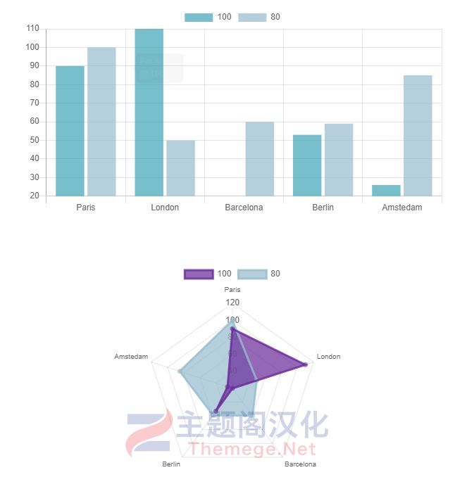 Droptables(v4.2.1)电子表格管理和图表生成器Joomla插件 - 图片3 Droptables(v4.2.1)电子表格管理和图表生成器Joomla插件 - 图片3