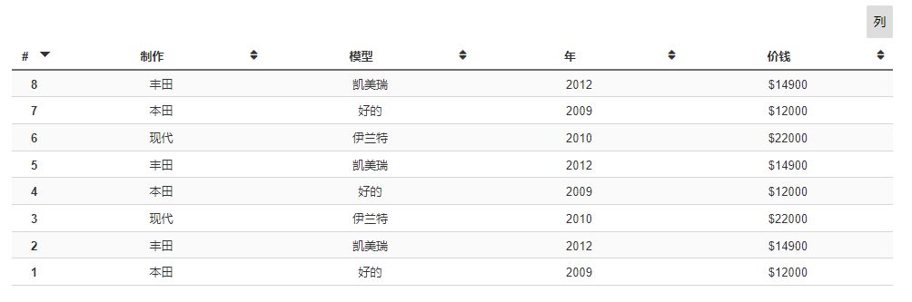 Droptables(v4.2.1)电子表格管理和图表生成器Joomla插件 - 图片4 Droptables(v4.2.1)电子表格管理和图表生成器Joomla插件 - 图片4